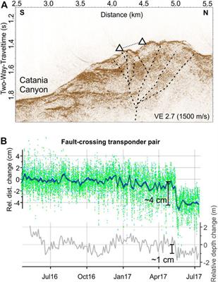 The Submarine Boundaries of Mount Etna’s Unstable Southeastern Flank